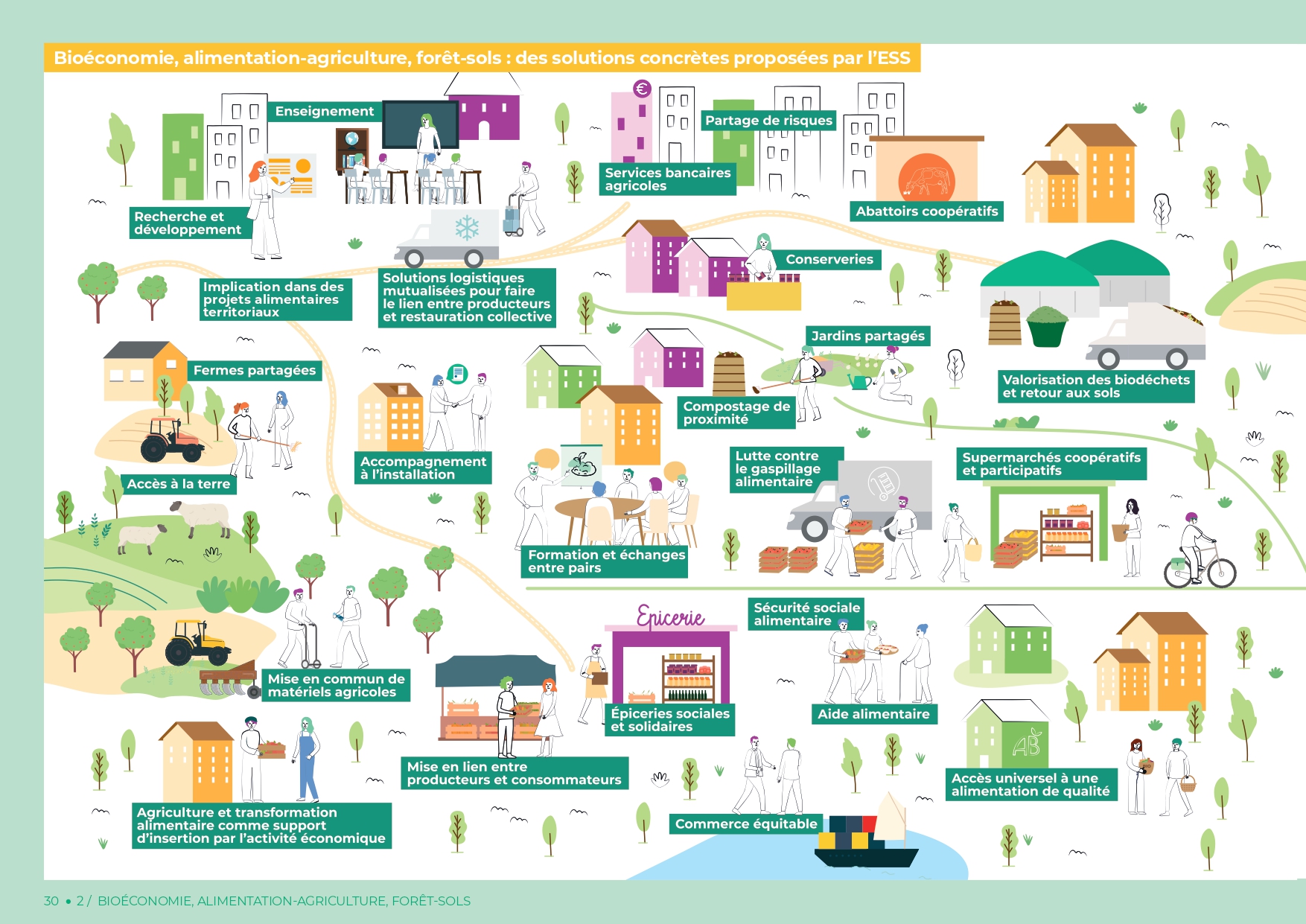 Bioéconomie, alimentation - agriculture, forêts - sols